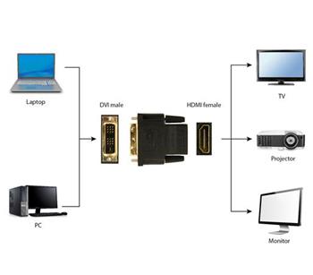 GEMBIRD Kabel red. HDMI na DVI, F/M, zlacené kontakty, černá